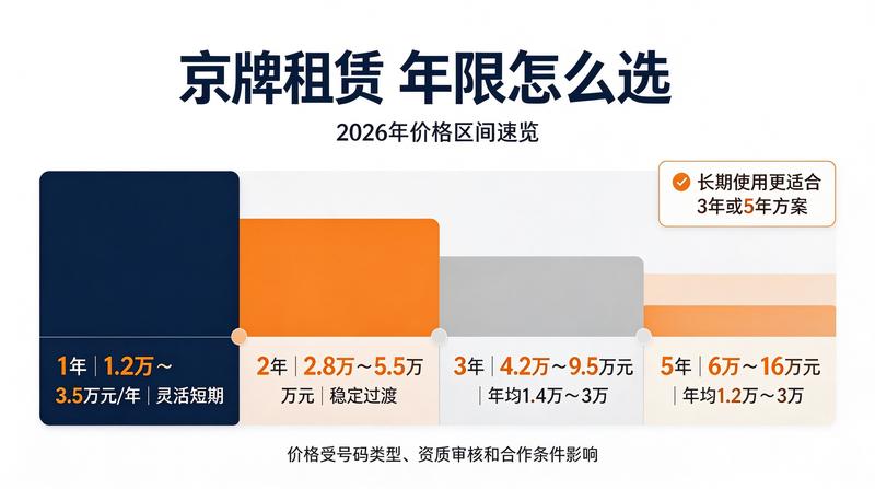 北京车牌租赁政策