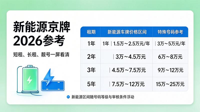 2026年北京小牛京牌新闻